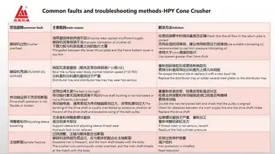 صيانة كسارة مخروطية HPY