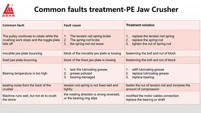 صيانة كسارة فكية PE