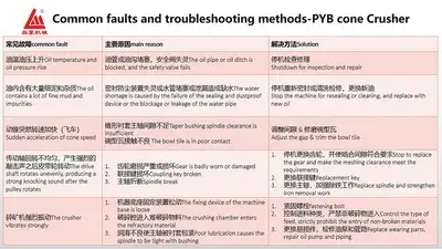 صيانة كسارة مخروطية زنبركية PYB