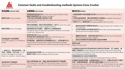صيانة كسارة مخروطية سيمونز